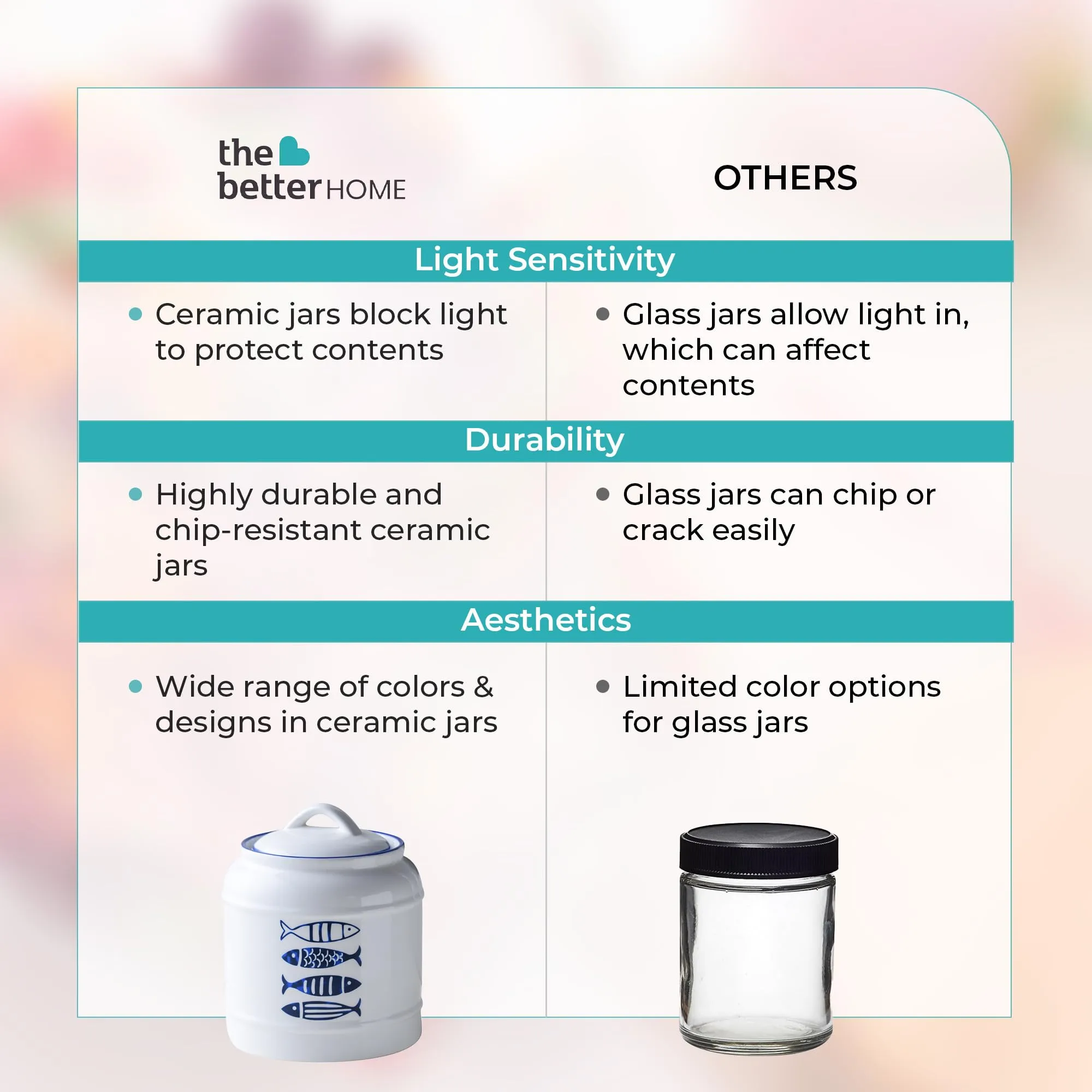 The Better Home Ceramic Jars for Kitchen Storage | 2.5 Litre Capacity | Printed Blue Fish Design | Multipurpose Kitchen Storage Jars for pickles, pulses, grains |